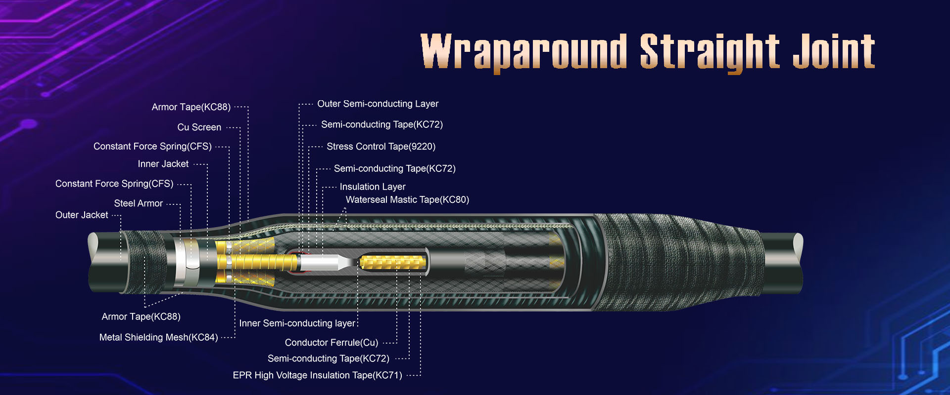 Leader supplier of waterproof & insulation solutions provider