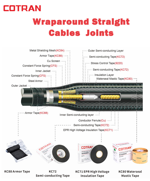 What COTRAN offer for wrap-around straight cable joints?